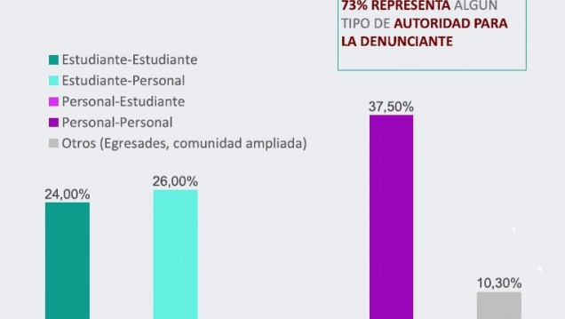 imagen Violencia de género: el protocolo UNCUYO atiende casos puntuales, pero también busca la transformación social