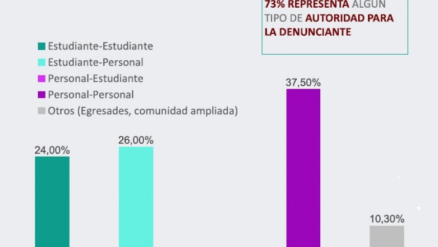 imagen que ilustra noticia Violencia de género: el protocolo UNCUYO atiende casos puntuales, pero también busca la transformación social