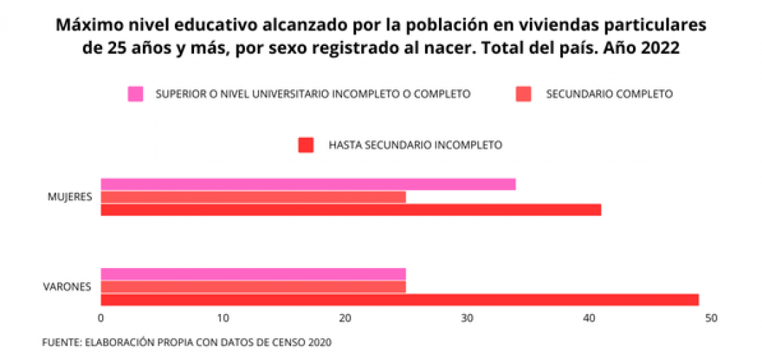 imagen La brecha salarial en Argentina: un desafío que persiste