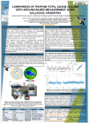 imagen COMPARISON OF TROPOMI TOTAL OZONE COLUMN WITH GROUND-BASED MEASUREMENT IN RÍO GALLEGOS, ARGENTINA