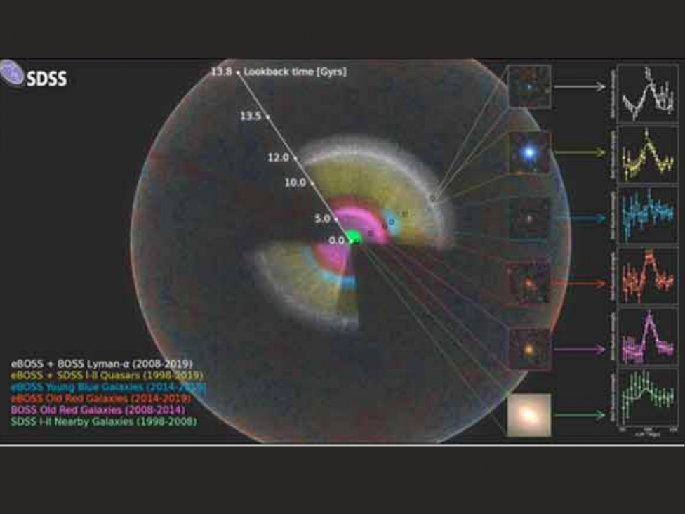 imagen Publican mapa 3D del universo más completo hasta ahora 