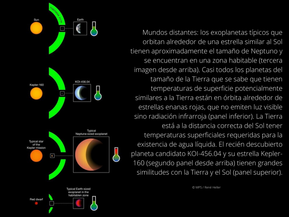 imagen Una imagen especular de la Tierra y el Sol.