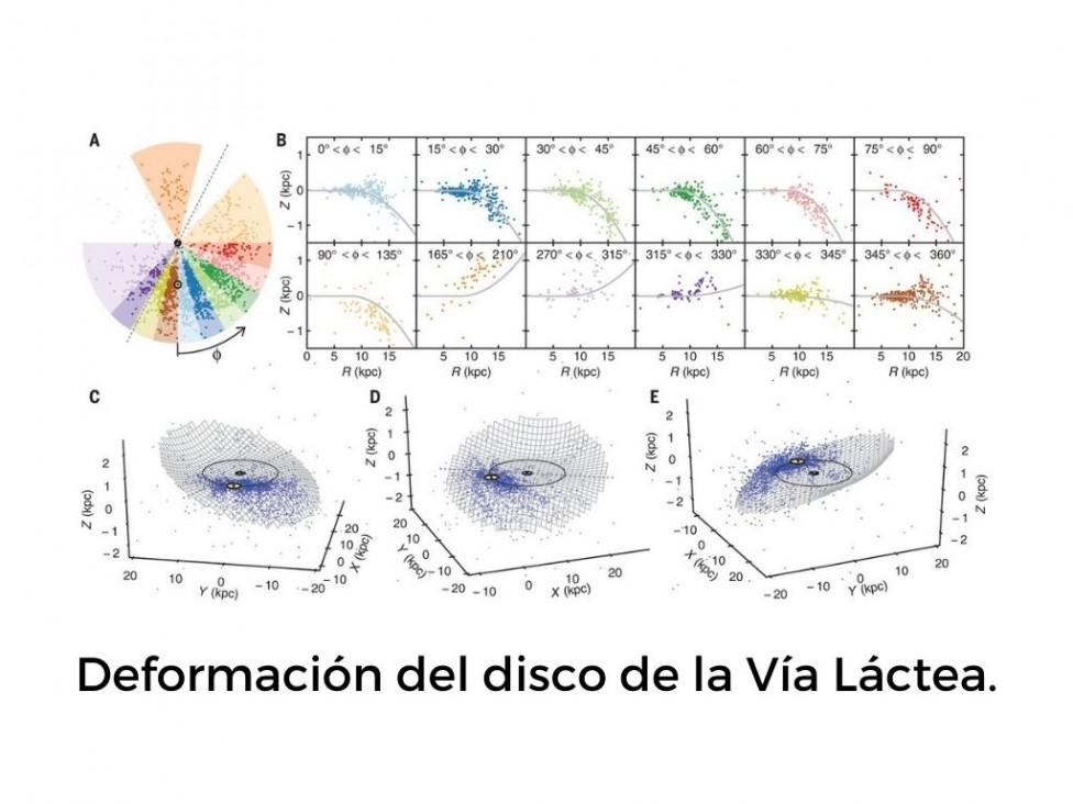 imagen Mapa 3D más completo sobre la Vía Láctea 