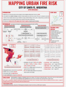 imagen MAPPING URBAN FIRE RISK CITY OF SANTA FE, ARGENTINA