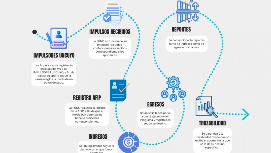 imagen Transparencia