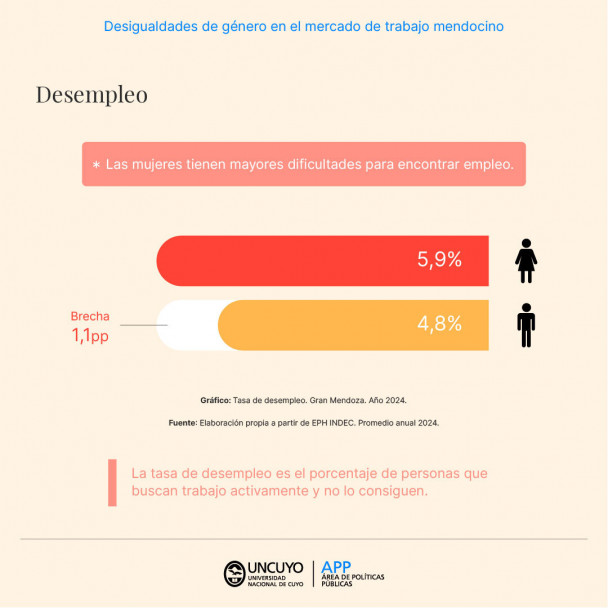 imagen 8M | Desigualdades de género en el mercado de trabajo mendocino 