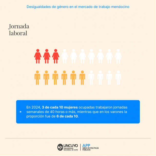 imagen 8M | Desigualdades de género en el mercado de trabajo mendocino 