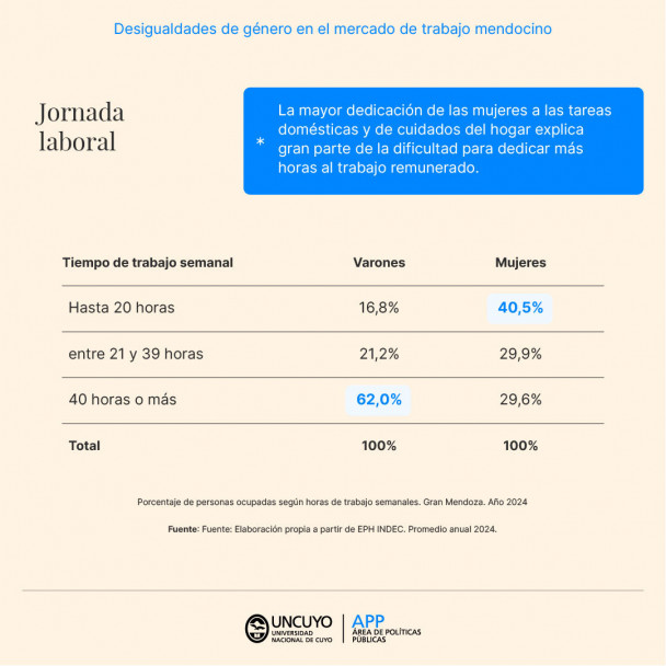 imagen 8M | Desigualdades de género en el mercado de trabajo mendocino 