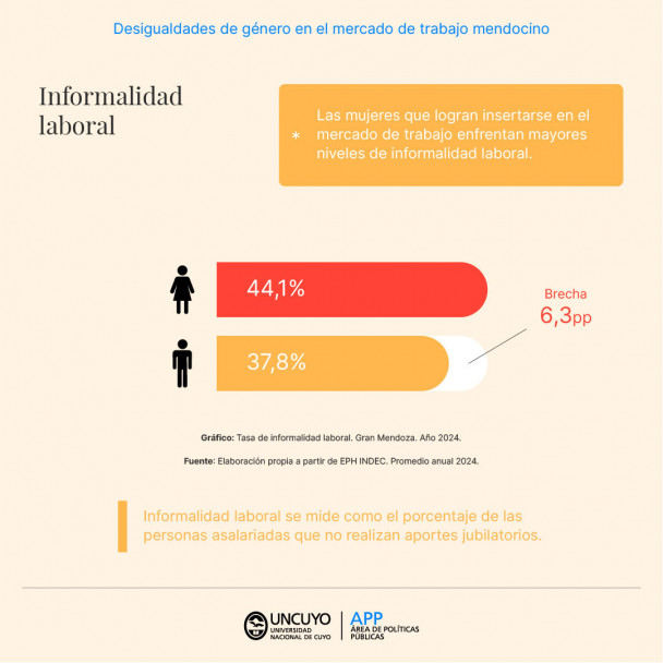 imagen 8M | Desigualdades de género en el mercado de trabajo mendocino 