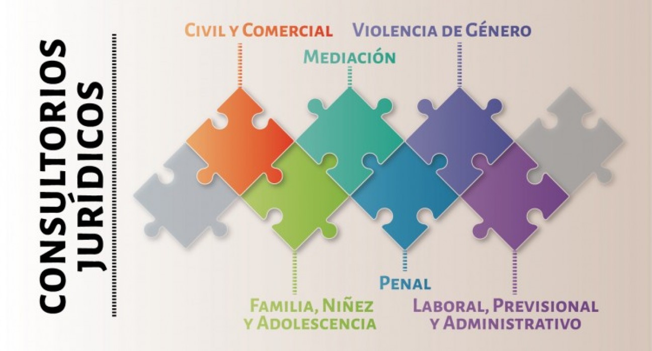 imagen Los consultorios jurídicos de la UNCUYO continúan con atención virtual