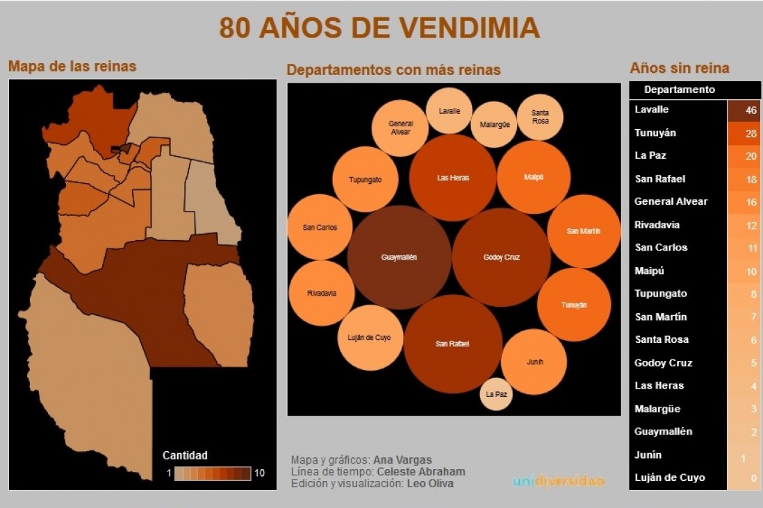 imagen Experiencia de periodismo de datos de la UNCUYO es noticia en un sitio líder en medios