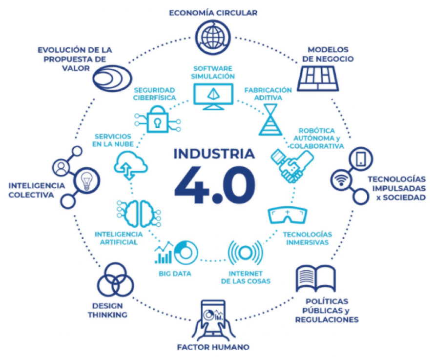 imagen Pymes podrán anotarse a programa de asistencia 4.0 Mendoza