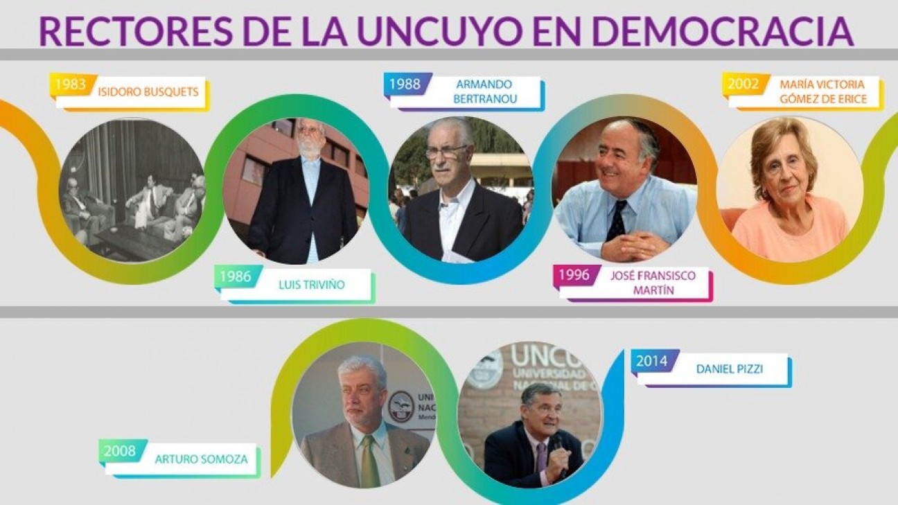 imagen Rectores de la UNCUYO en Democracia: un micrositio de Unidiversidad da cuenta de sus semblanzas y gestiones