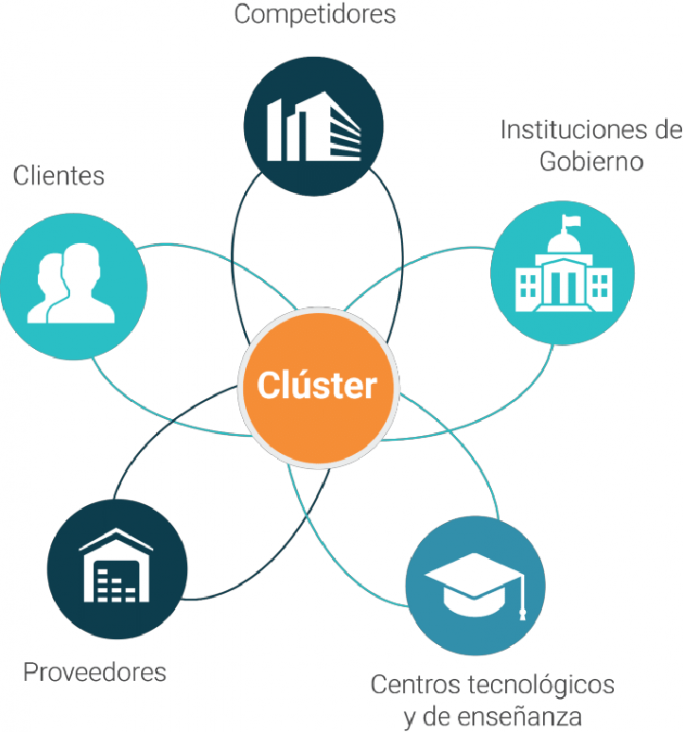 imagen Propuesta de Clúster de Sistemas Constructivos Modernos