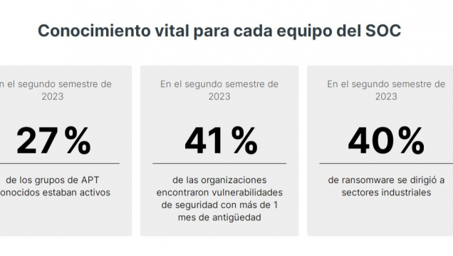 imagen Fortinet revela su informe de ciberataques ocurridos durante el segundo semestre de 2023