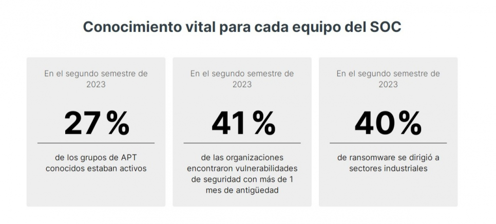 imagen Fortinet revela su informe de ciberataques ocurridos durante el segundo semestre de 2023