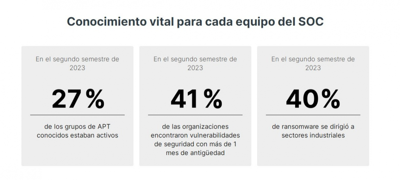 imagen Fortinet revela su informe de ciberataques ocurridos durante el segundo semestre de 2023