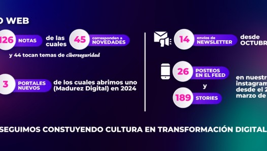 imagen Balance de Fin de Año: Avances de la estrategia comunicacional de la Secretaría de Transformación Digital