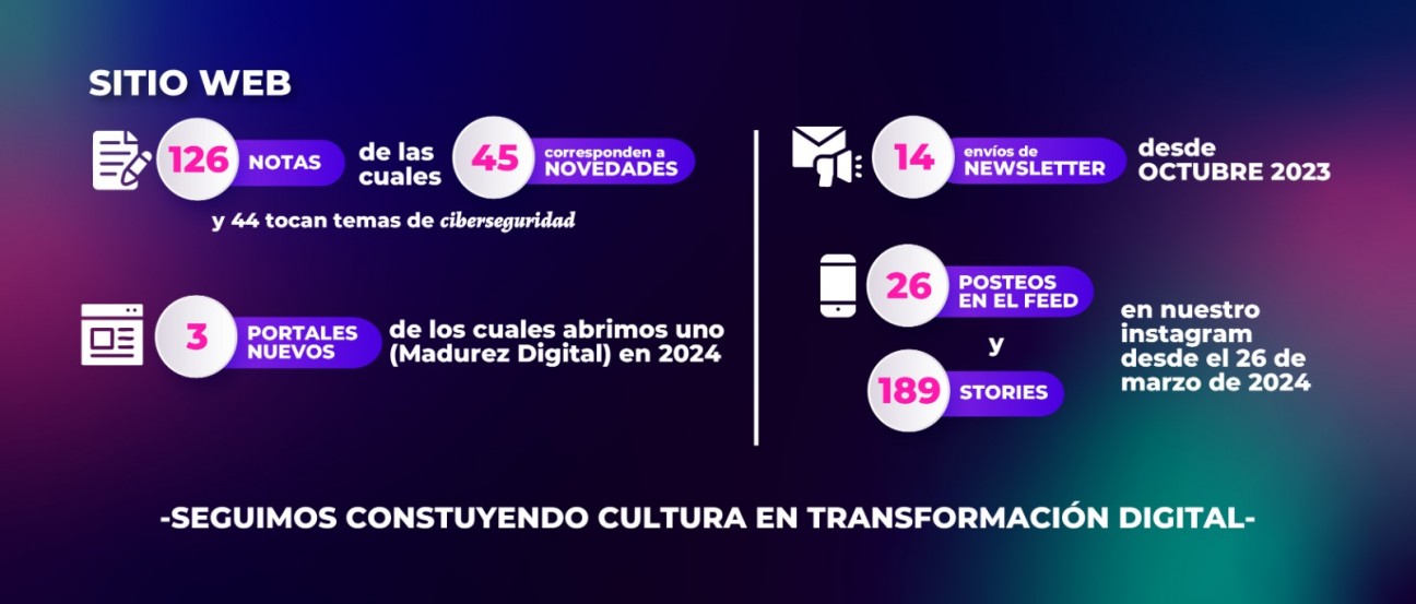 imagen Balance de Fin de Año: Avances de la estrategia comunicacional de la Secretaría de Transformación Digital