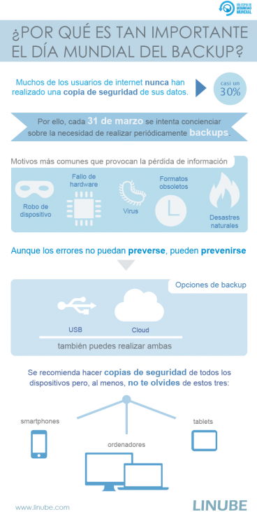 imagen Las copias de seguridad requieren disciplina:consideraciones para aplicar a su política de Backups