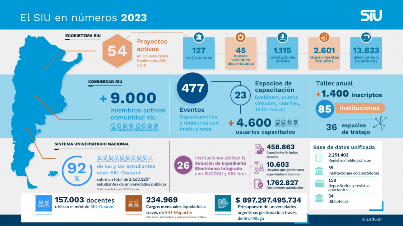 imagen Estas son las mejoras en las versiones del Ecosistema SIU durante mayo 