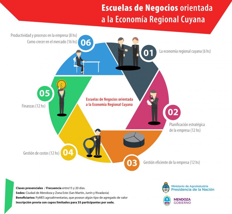 imagen Inscriben para participar en Escuela de Negocios con orientación Agroindustrial