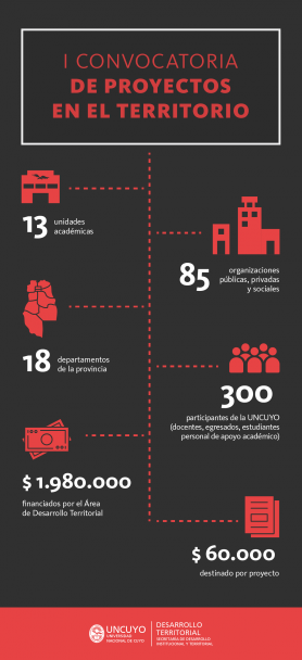 imagen I Convocatoria de Proyectos en el Territorio